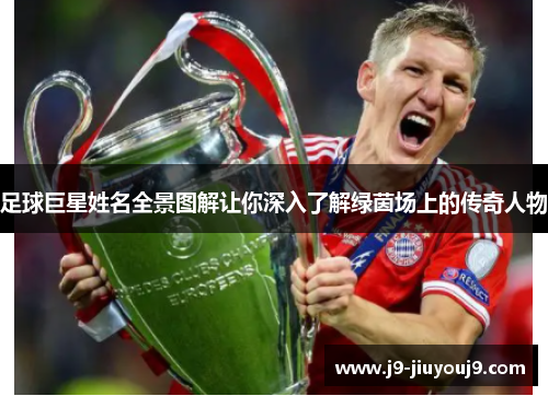 足球巨星姓名全景图解让你深入了解绿茵场上的传奇人物